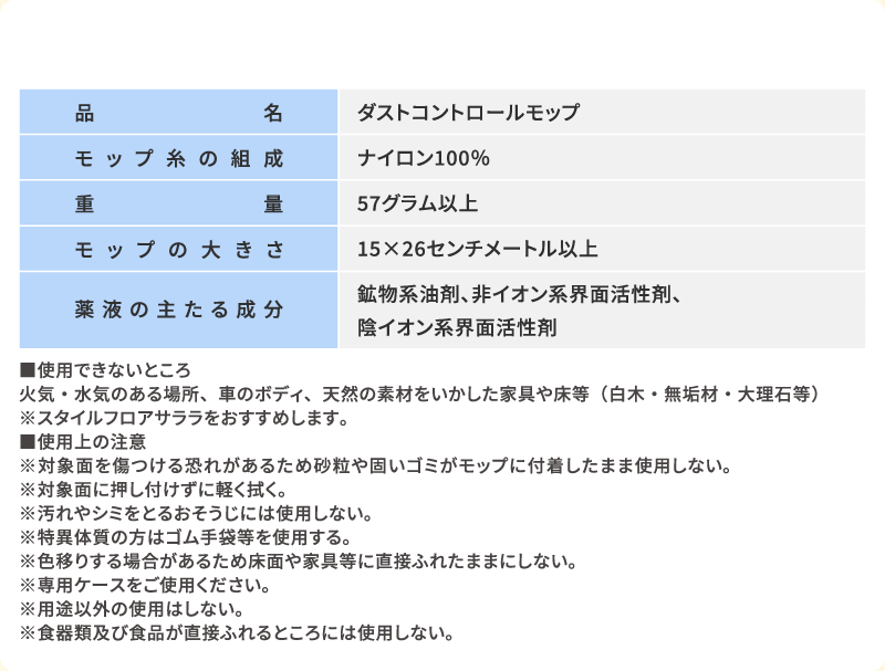品名：ダストコントロールモップ　モップ糸の組成：ナイロン100％　重量：57グラム以上　モップの大きさ：15×26センチメートル以上　薬液の主たる成分：鉱物系油剤、非イオン系界面活性剤、陰イオン系界面活性剤　■使用できないところ　火気・水気のある場所、車のボディ、天然の素材をいかした家具や床等（白木・無垢材・大理石等）※スタイルフロアサララをおすすめします。■使用上の注意　※対象面を傷つける恐れがあるため砂粒や固いゴミがモップに付着したまま使用しない。※対象面に押し付けずに軽く拭く。※汚れやシミをとるおそうじには使用しない。※特異体質の方はゴム手袋等を使用する。※色移りする場合があるため床面や家具等に直接ふれたままにしない。※専用ケースをご使用ください。※用途以外の使用はしない。※食器類及び食品が直接ふれるところには使用しない。