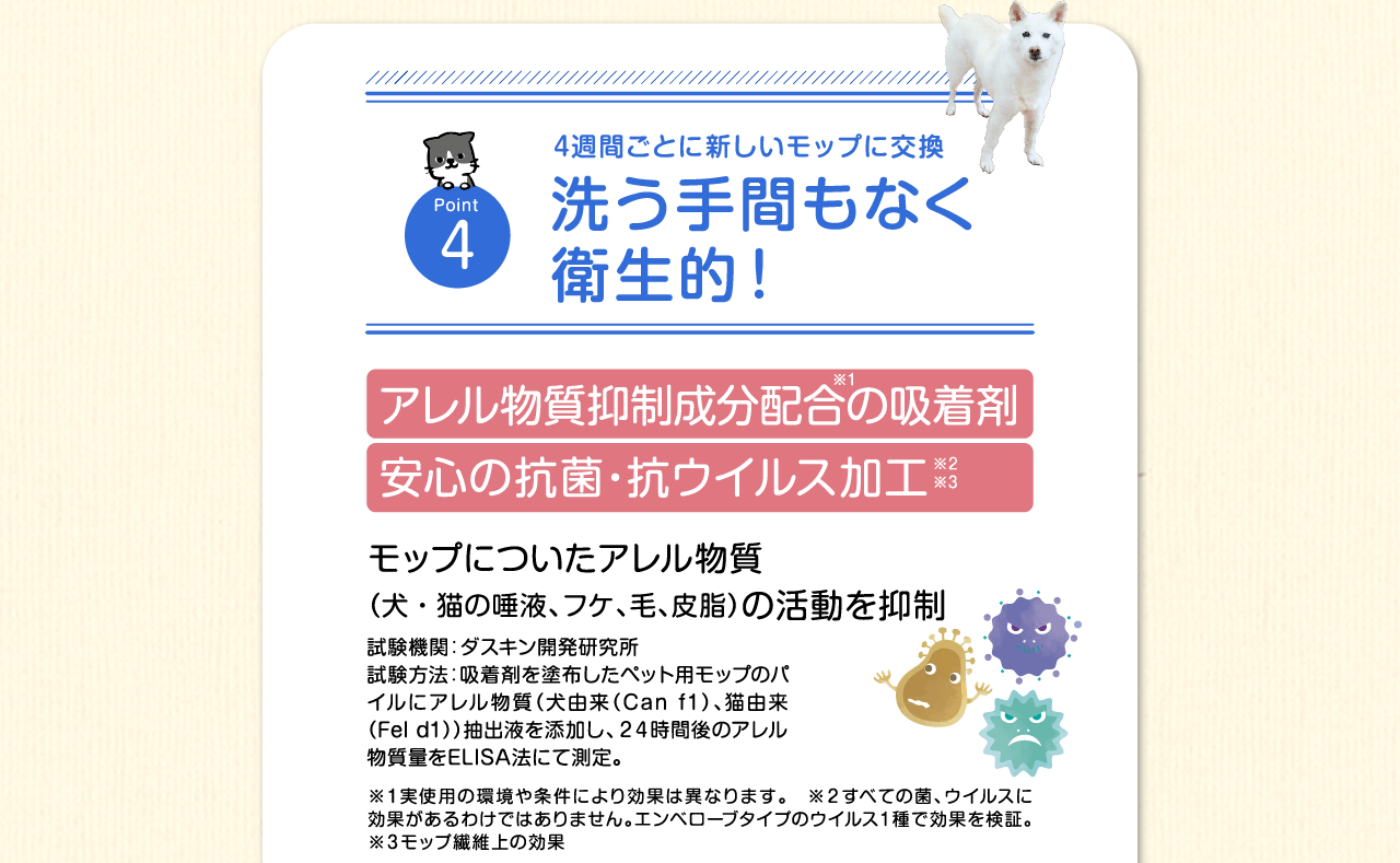 Point4　4週間ごとに新しいモップに交換　洗う手間もなく衛生的！アレル物質抑制成分配合※1の吸着剤　安心の抗菌・抗ウイルス加工※2※3　モップについたアレル物質（犬・猫の唾液、フケ、毛、皮脂）の活動を抑制　試験機関：ダスキン開発研究所　試験方法：吸着剤を塗布したペット用モップのパイルにアレル物質（犬由来（Can f1）、猫由来（Fel d1））抽出液を添加し、２４時間後のアレル物質量をELISA法にて測定。※１実使用の環境や条件により効果は異なります。※２ すべての菌・ウイルスに効果があるわけではありません。エンベローブタイプのウイルス１種で効果を検証。※３モップ繊維上の効果