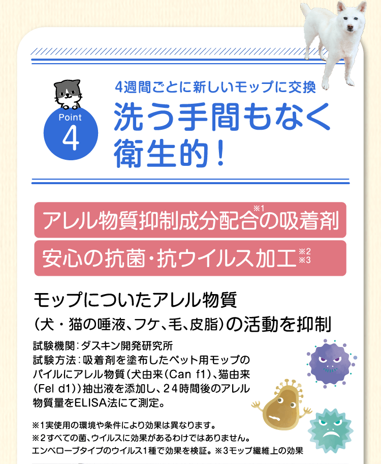 Point4　4週間ごとに新しいモップに交換　洗う手間もなく衛生的！アレル物質抑制成分配合※1の吸着剤　安心の抗菌・抗ウイルス加工※2※3　モップについたアレル物質（犬・猫の唾液、フケ、毛、皮脂）の活動を抑制　試験機関：ダスキン開発研究所　試験方法：吸着剤を塗布したペット用モップのパイルにアレル物質（犬由来（Can f1）、猫由来（Fel d1））抽出液を添加し、２４時間後のアレル物質量をELISA法にて測定。※１実使用の環境や条件により効果は異なります。※２ すべての菌・ウイルスに効果があるわけではありません。エンベローブタイプのウイルス１種で効果を検証。※３モップ繊維上の効果